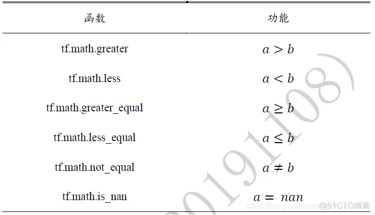 [TensorFlow系列-10]：TensorFlow基础 - 张量元素的比较运算_张量_02